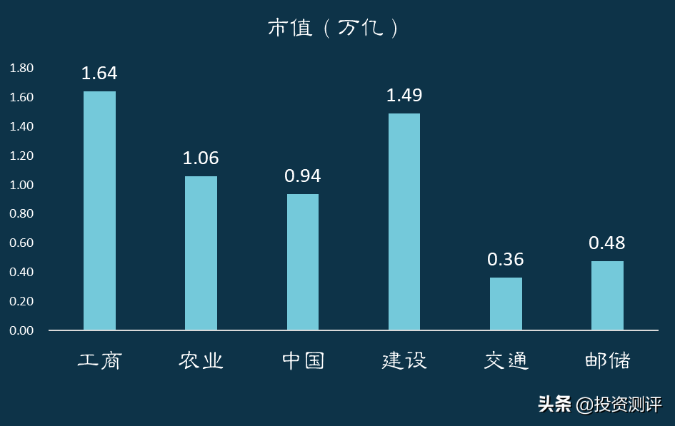 国有银行(6家国有银行哪家强)