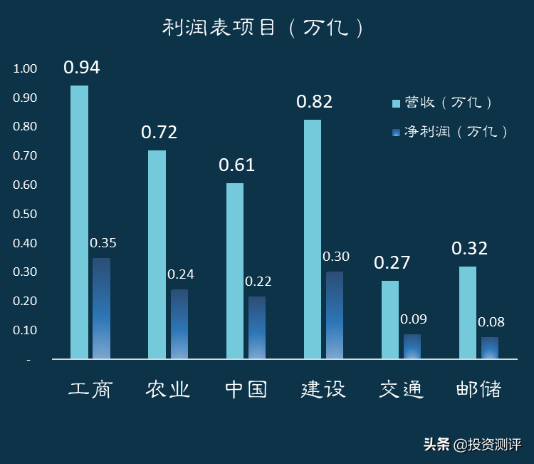 国有银行(6家国有银行哪家强)