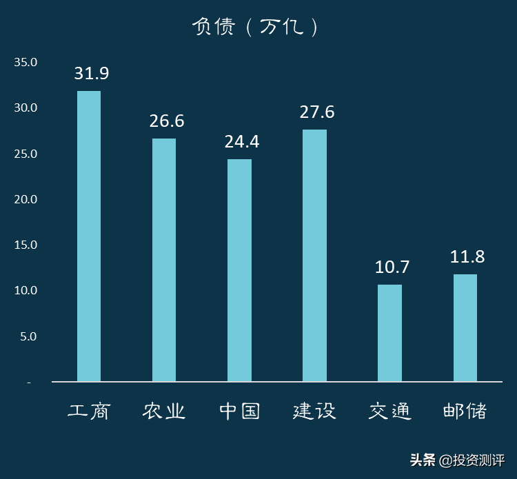 国有银行(6家国有银行哪家强)