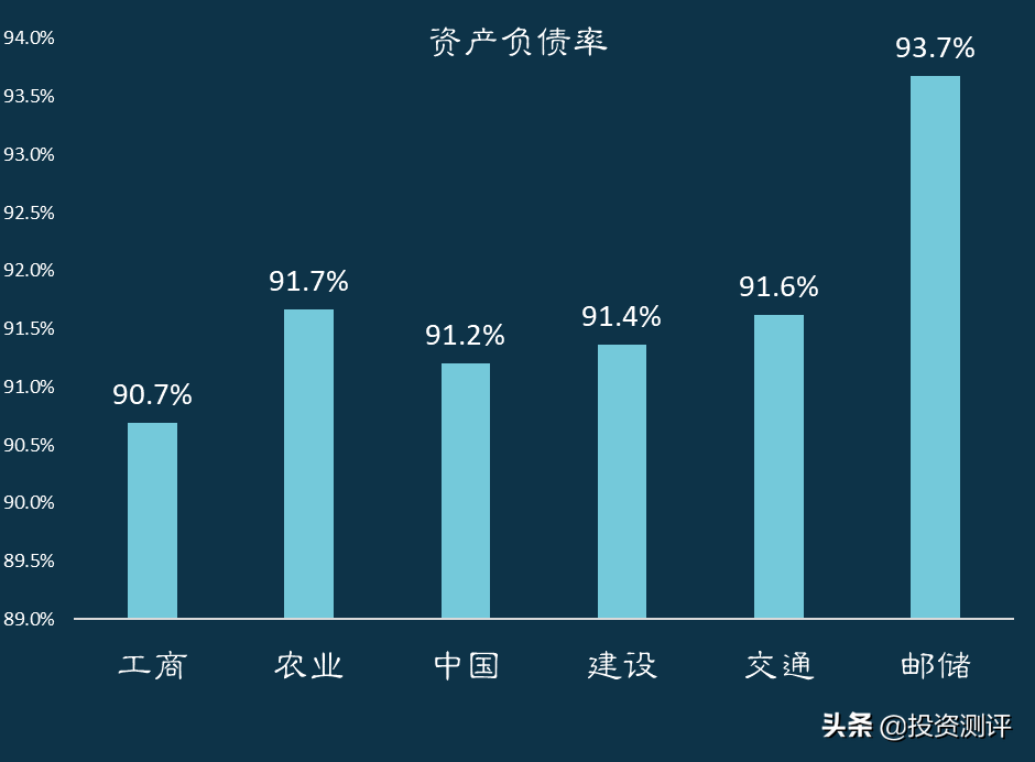 国有银行(6家国有银行哪家强)