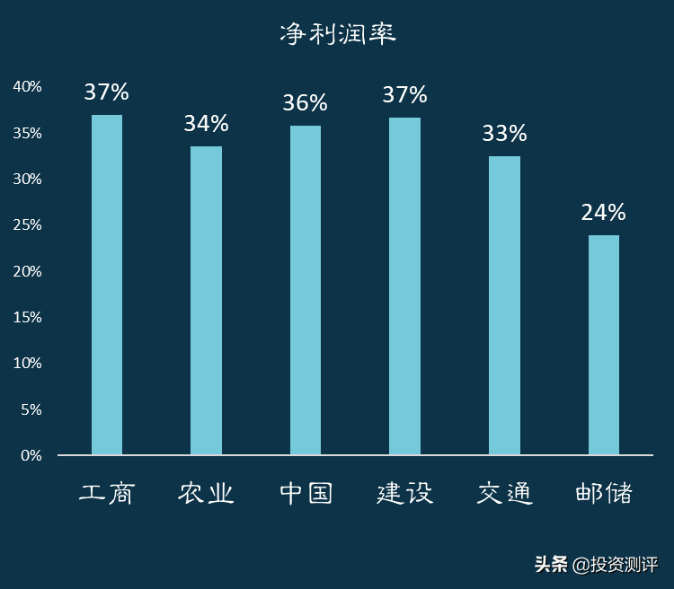 国有银行(6家国有银行哪家强)