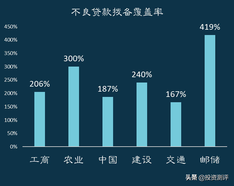 国有银行(6家国有银行哪家强)