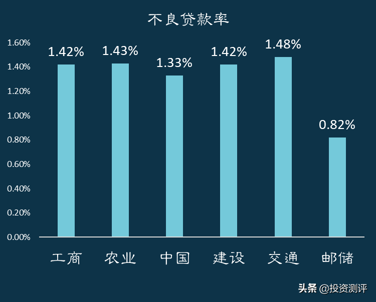 国有银行(6家国有银行哪家强)