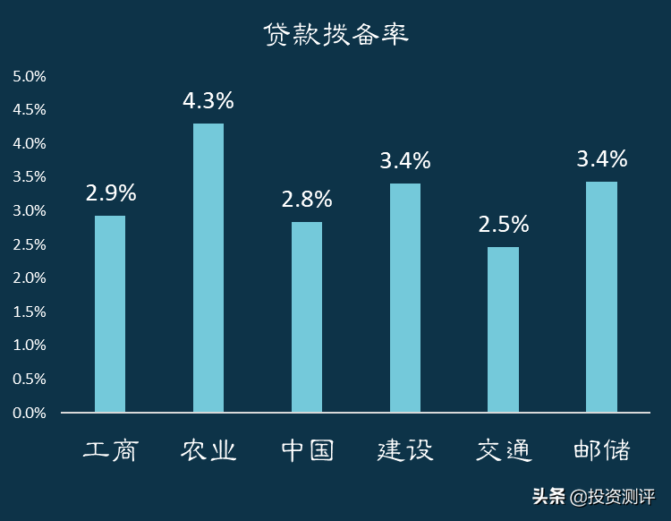 国有银行(6家国有银行哪家强)