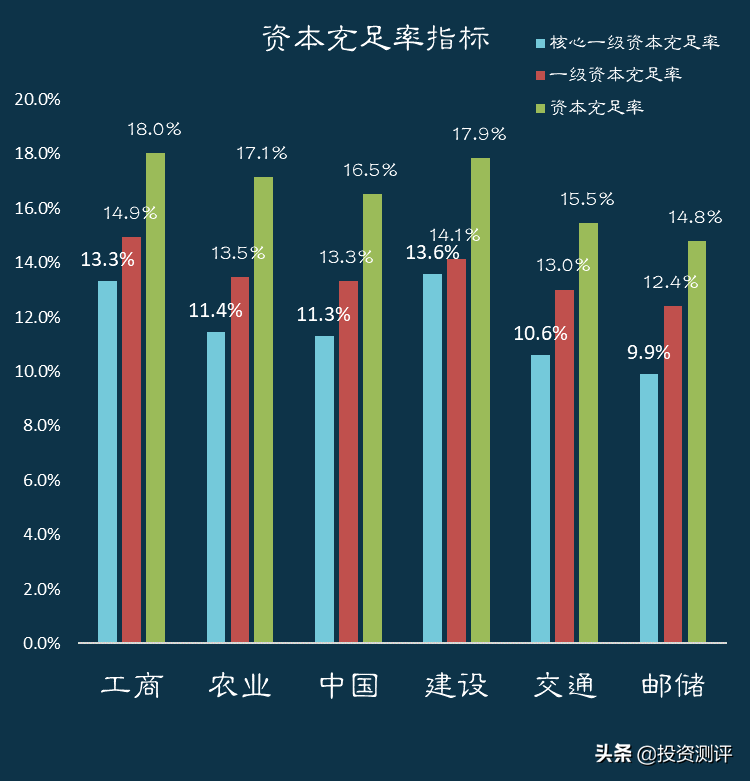 国有银行(6家国有银行哪家强)
