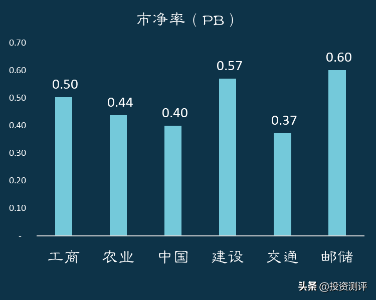 国有银行(6家国有银行哪家强)